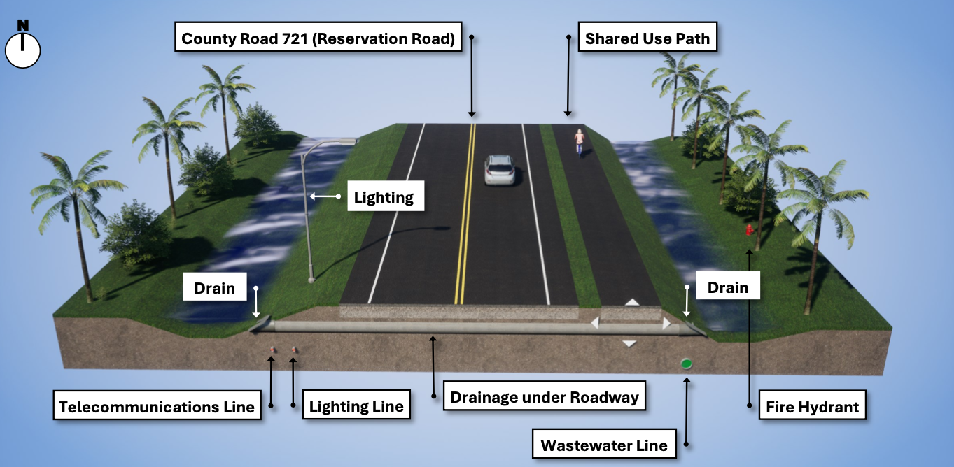 CR721 Project Improvements